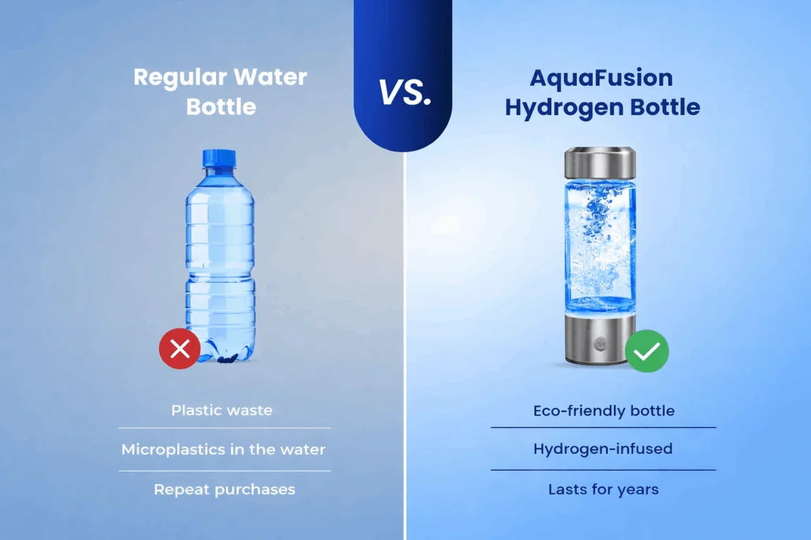 AquaFusion Hydrogen Bottle order now